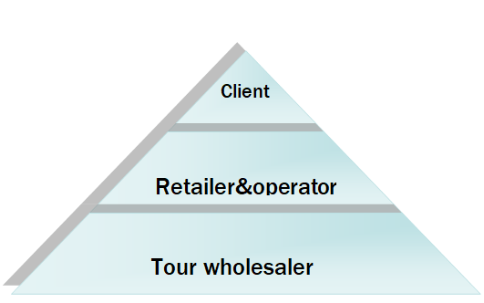 Tour Production 1 TOUR PRODUCTION PYRAMID